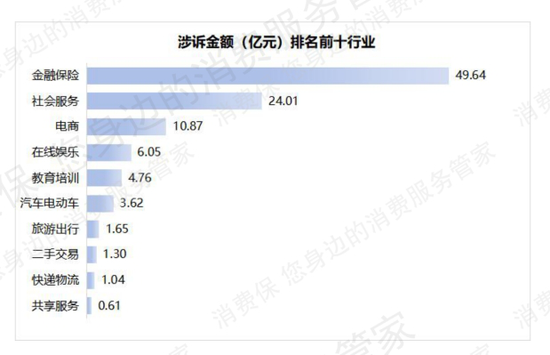 368%增幅 超越网贷！保险成2025年投诉增长最迅猛金融行业