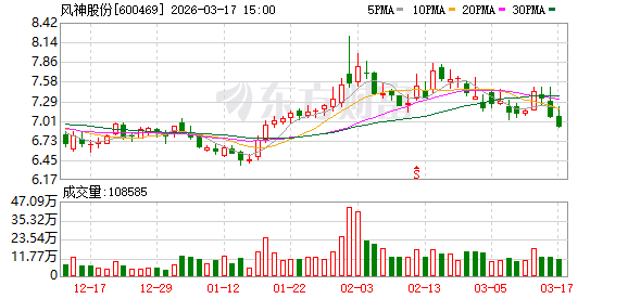 风神股份：公司目前持有PTN 10%股权，受托管理PTN 90%的股权