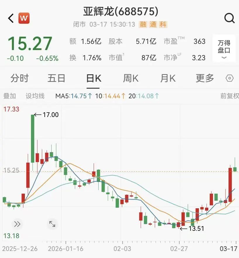 又一家A股公司蹭热点被罚