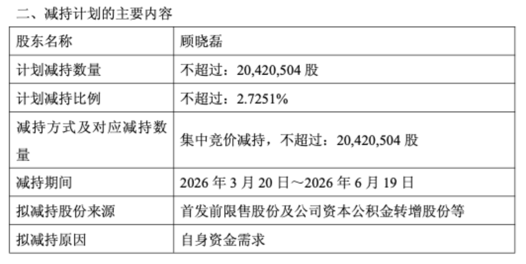 股东拟“清仓式”减持，603127股价跌停！公司最新回应：减持力度超出市场预期