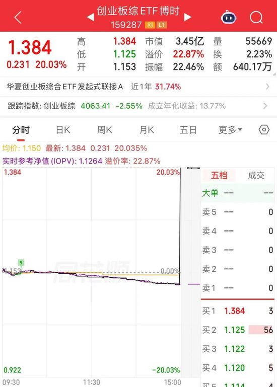 尾盘直线涨停，大幅溢价！明日停牌一小时