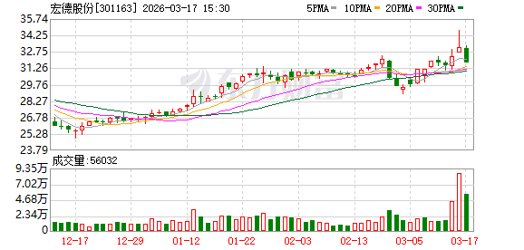 宏德股份：公司将持续加强外汇风险管理