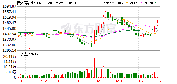 从东方品味到世界语言，茅台如何破解中国白酒海外圈粉的密码？