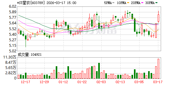 虚增利润！603789，或将面临证监会罚款！