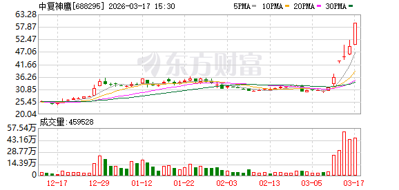 中复神鹰3月17日龙虎榜数据