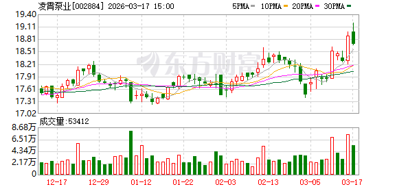 凌霄泵业：公司将于2026年4月11日披露2025年年报