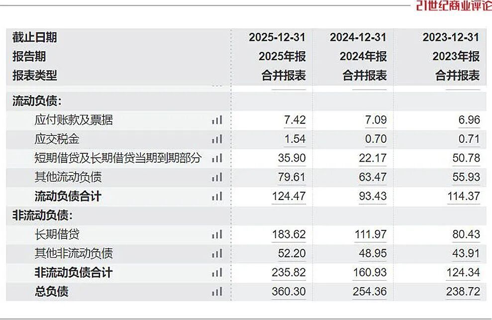 福州老板提大单，拨100多亿赶建机房