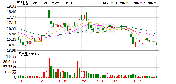 海尔发布六大产业生态布局 新时达具身智能战略加速落地