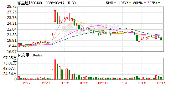 诚益通：公司不存在对合并报表范围内子公司以外的其他公司或个人提供担保的情形