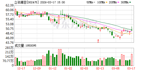 立讯精密：未来将持续以提升公司经营质量作为市值管理的核心