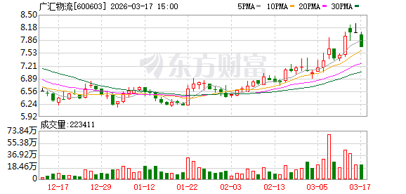 广汇物流：公司不存在逾期担保