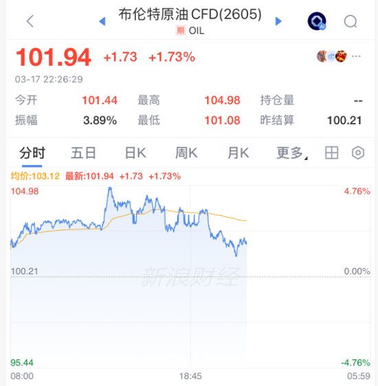 刚刚，全线拉升！霍尔木兹，大消息！