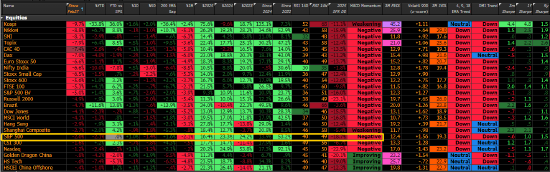 高盛合伙人：美股未出现投降式抛售 认为宜简化组合增持现金