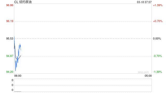 中东局势引发的能源危机对中国经济影响有限