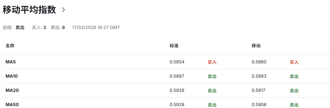 纽币NZDUSD被“牛肉价格”点燃！新西兰通胀突然“爆表”！食品价格飙升引爆市场恐慌