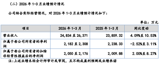 安达股份IPO，财通证券2名保代共同参与的2个新股项目，上市后都不乐观