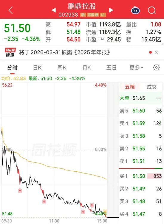 投资110亿！PCB龙头拟投建生产基地