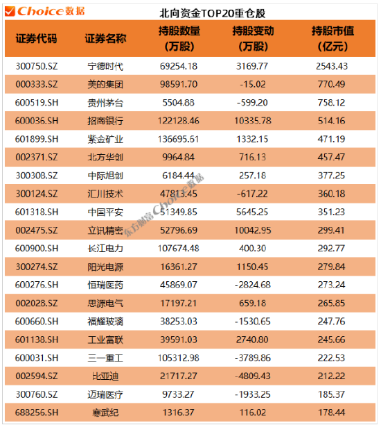 年报大幕拉开！QFII、社保、券商等机构最新重仓股来了