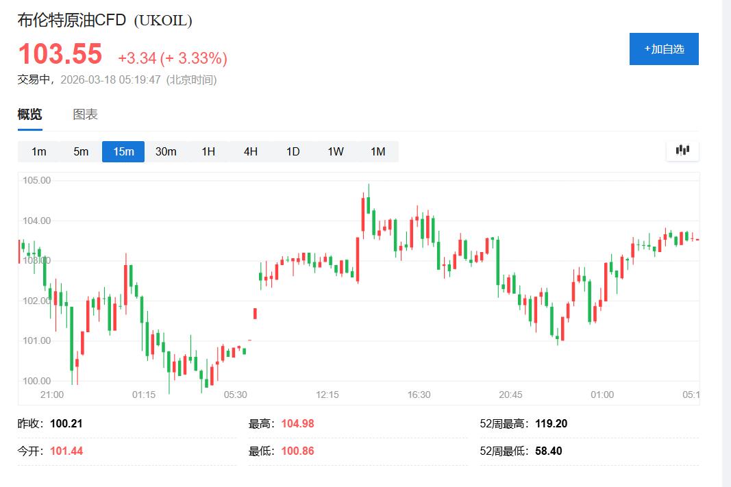 伊朗据称加大袭击中东能源设施，原油反弹，布油收创三年多新高