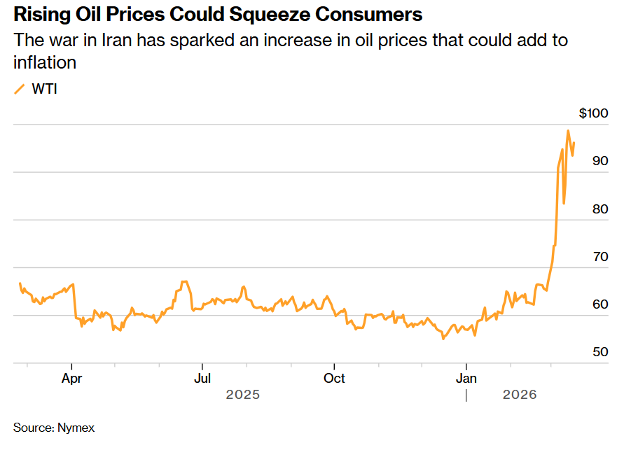 鲍威尔迎战油价冲击! 市场押注美联储“按兵不动” 真正悬念在点阵图与经济预测