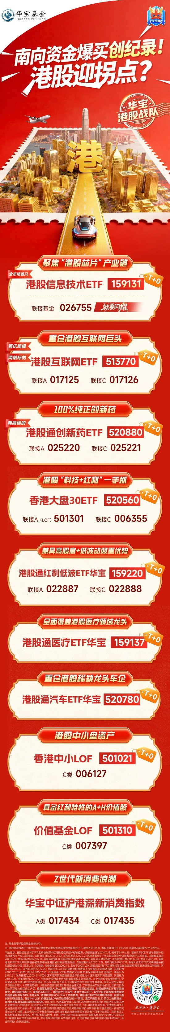 港股集体大反攻，ETF怎么选？