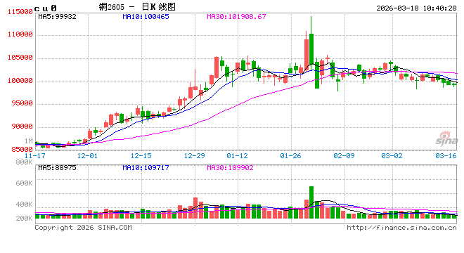 光大期货：3月18日有色金属日报