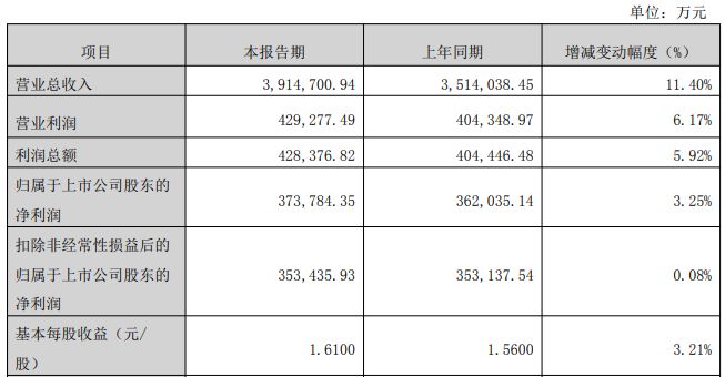 拟斥资110亿元加码淮安！PCB龙头鹏鼎控股再扩产，剑指AI与具身机器人等前沿产能