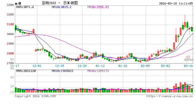 光大期货：3月18日农产品日报