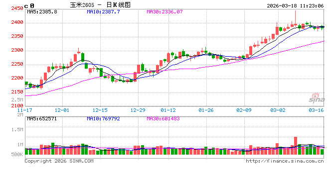 中信建投期货：3月18日农业品早报