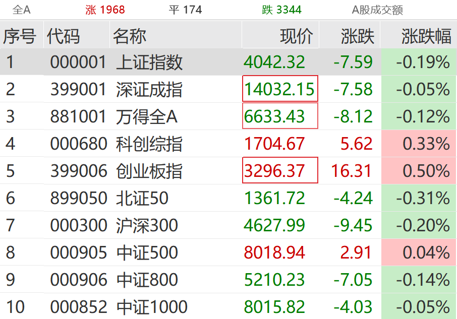 突然拉升！300317，1分钟20cm涨停！