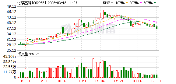 北摩高科2025年营收净利暴增逾11倍 军工耗材属性叠加民航第二增长极发力