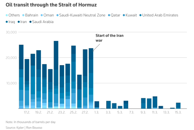 中东油价飙破150美元！一文读懂：伊朗的威胁要成真了？