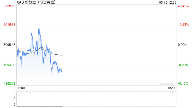 白银单日暴跌30%背后发生了什么？BIS：散户与杠杆ETF成关键推手