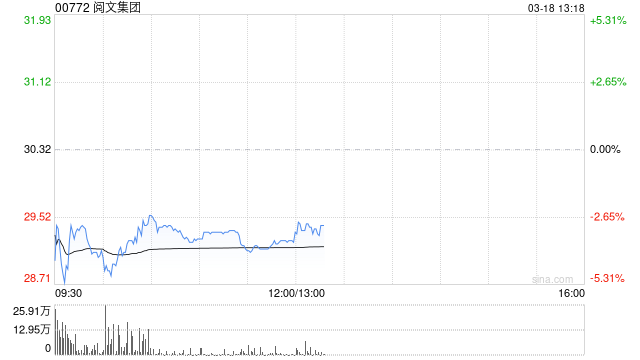 中金：维持阅文集团跑赢行业评级 目标价43.5港元
