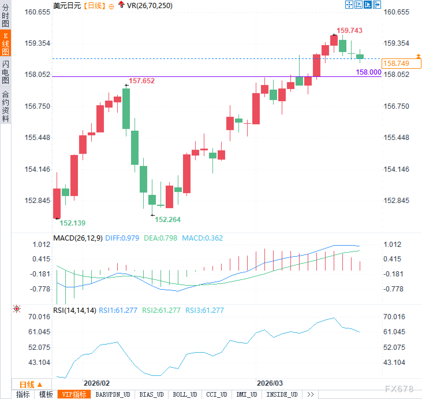 日元三连涨背后，央行本周不加息也鹰？