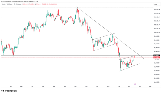 美联储决议前夕，黄金挣扎于5000美元附近