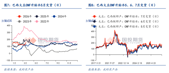 【点石成金】中东变局以来，能源市场对全球农业产业链的价格传导有多少？