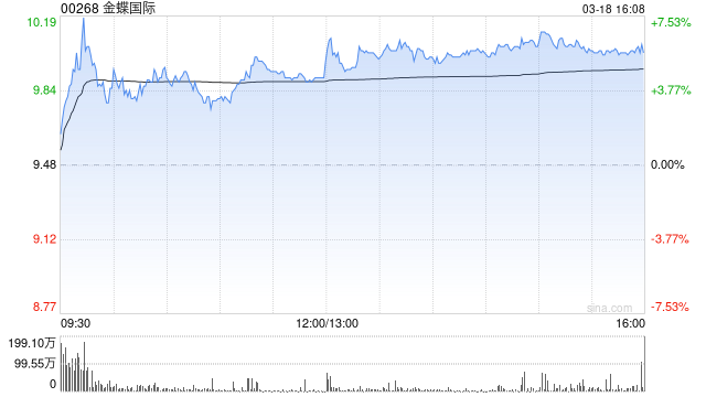 美银证券：金蝶国际去年业绩符预期 目标价20.2港元