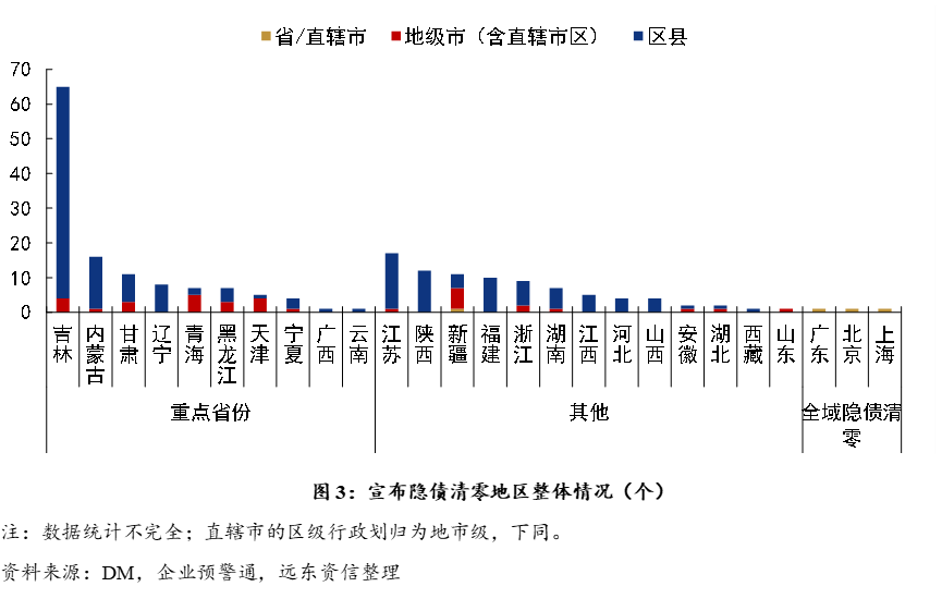 【地方政府投融资研究中心】2026年开年，化债与城投转型进展如何？