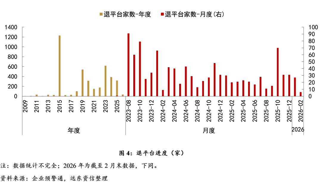 【地方政府投融资研究中心】2026年开年，化债与城投转型进展如何？