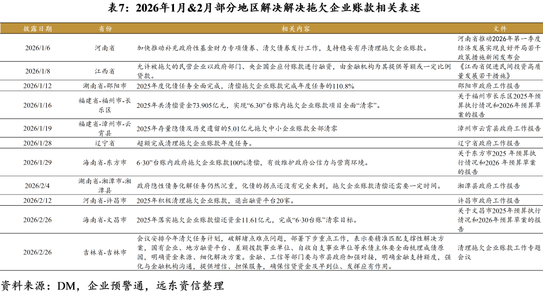 【地方政府投融资研究中心】2026年开年，化债与城投转型进展如何？