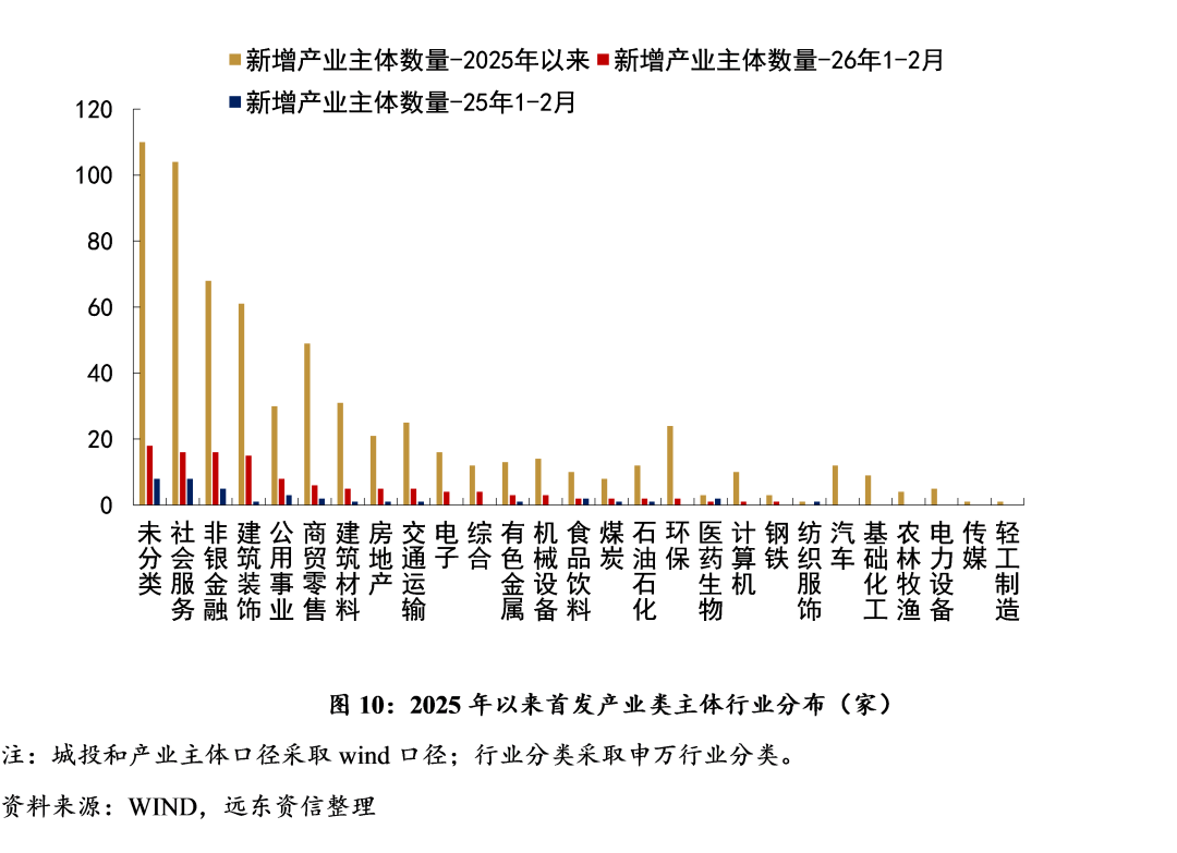 【地方政府投融资研究中心】2026年开年，化债与城投转型进展如何？
