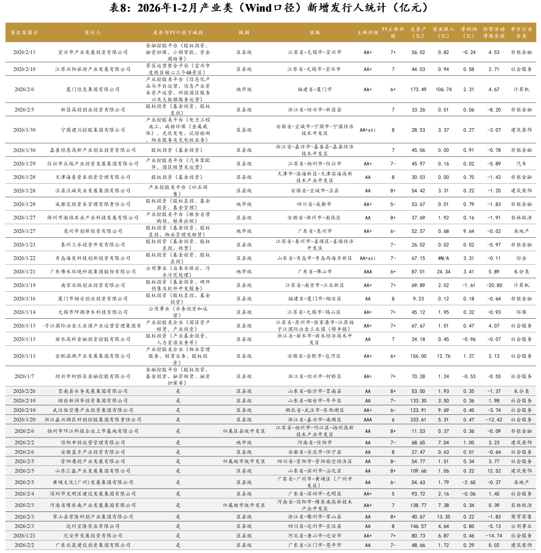 【地方政府投融资研究中心】2026年开年，化债与城投转型进展如何？