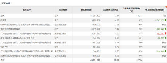 外资巨头，抱团买入大为股份