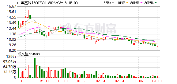 中国高科：公司管理层高度重视经营业绩的改善