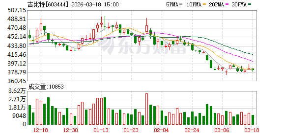 吉比特：公司始终坚持以高比例现金分红回馈股东
