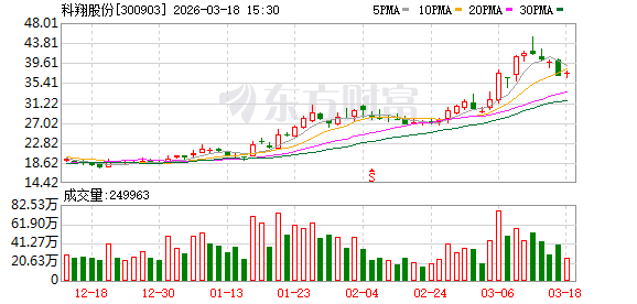 科翔股份：陶瓷基板产品属于公司PCB品类产品体系之一，目前在正常生产和不断研发中