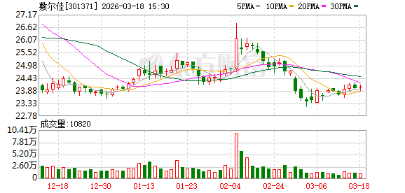 敷尔佳：公司关于械品的储备比较丰富