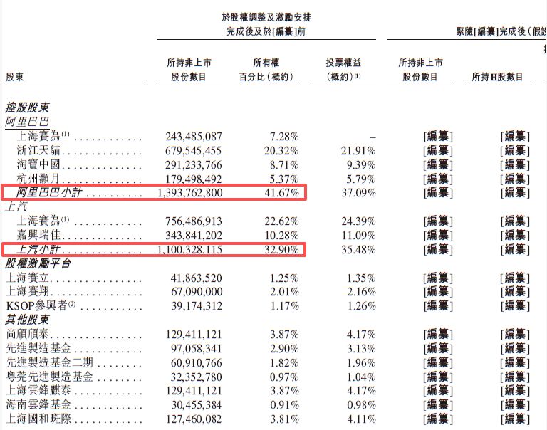 斑马智能赴港IPO：去年计提超18亿元减值重挫利润，业务高度依赖阿里和上汽