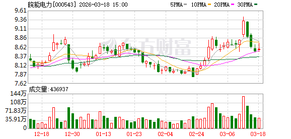 皖能电力：公司会结合自身情况，综合运用各类方式努力提升上市公司投资价值